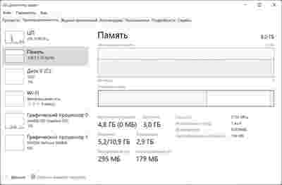 Амур.про — портал о технологиях и развлечениях